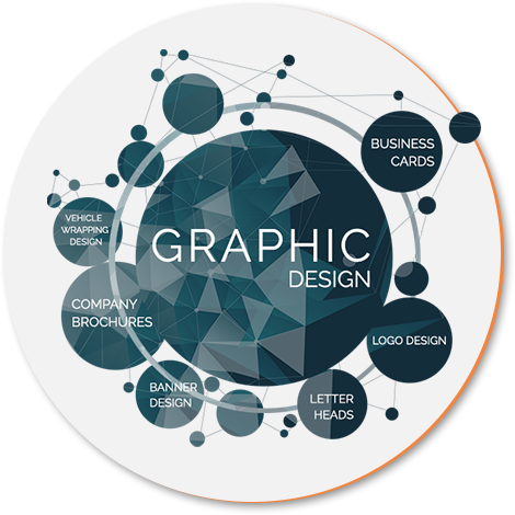 Best Branding & Graphic Designers in NJ & NY | Web & Mobile Apps Design and Development | SEO | Online Marketing in NJ & NY
