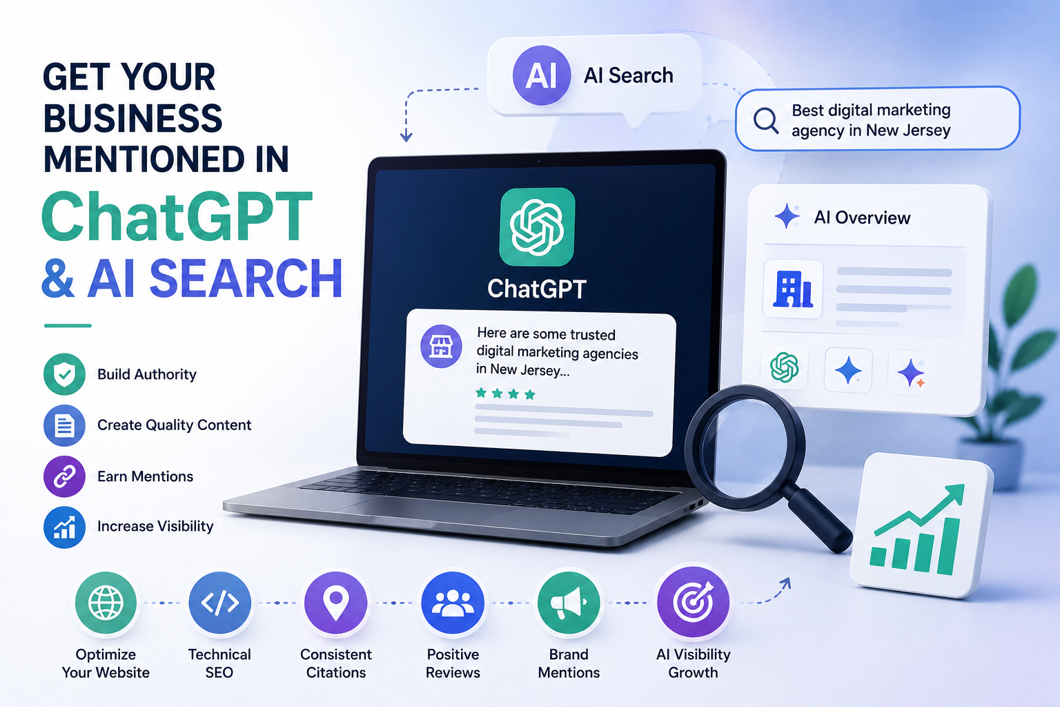 ChatGPT & AI Search