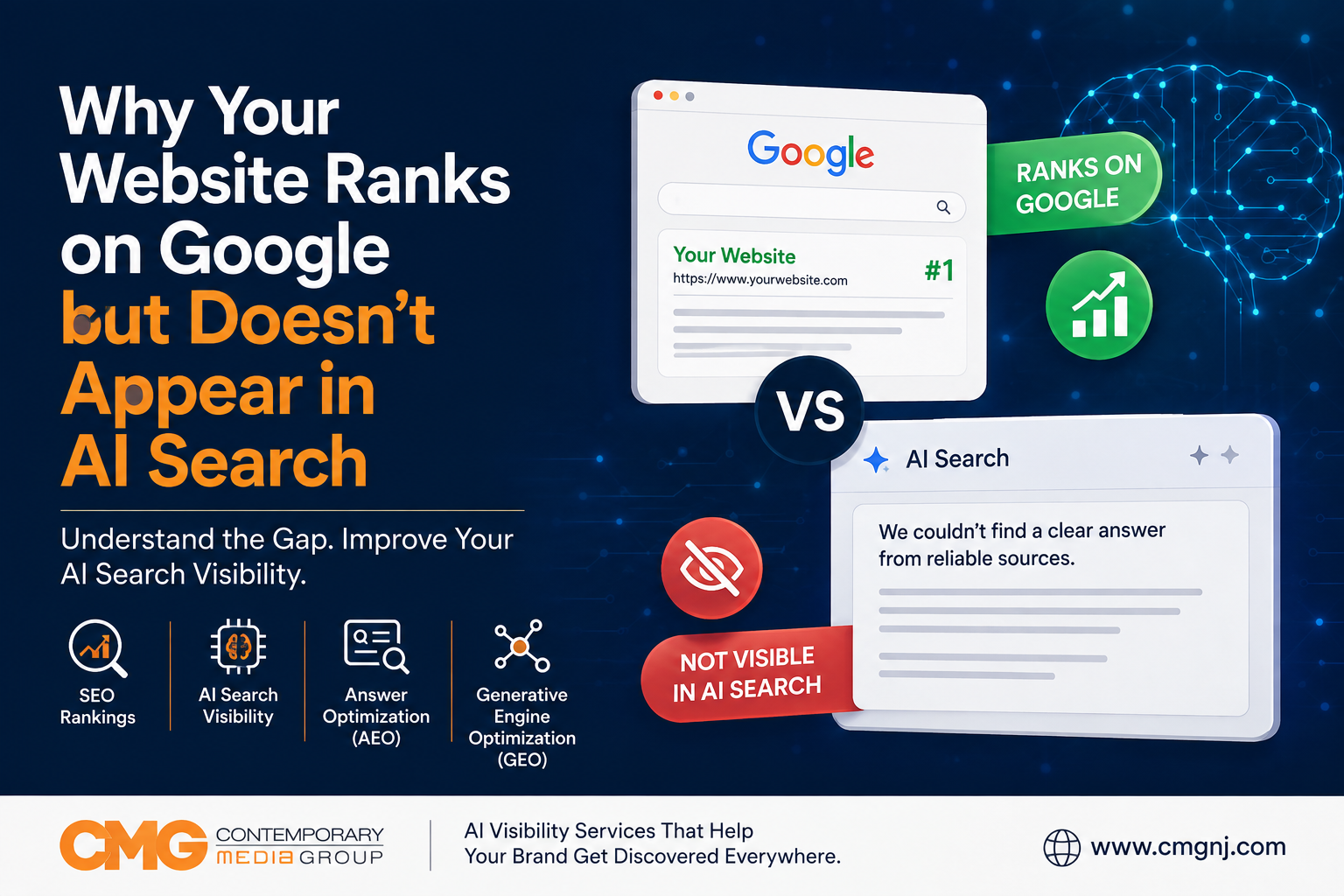 Website Ranks